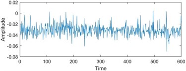 Feature visualization analysis: a)-f) correspond to the characteristics of indicators in Table 1