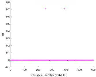 HI images of other kernel functions