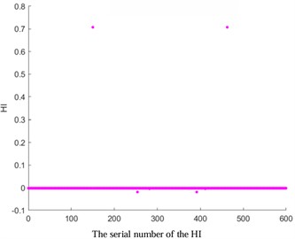 HI images of other kernel functions