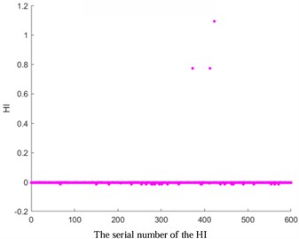 HI images of other kernel functions