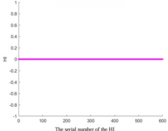 HI images of other kernel functions