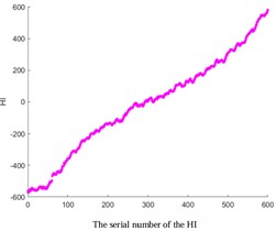 Comparative analysis of different smoothing factors