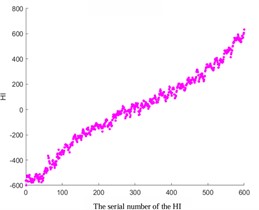 Comparative analysis of different smoothing factors