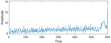 Feature visualization analysis: a)-f) correspond to the characteristics of indicators in Table 1