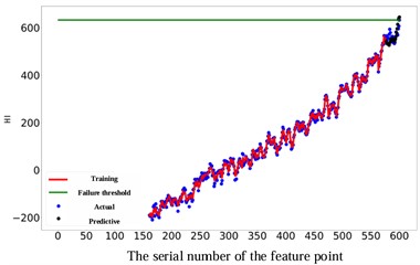 Comparison of different RUL prediction effects