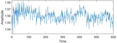 Feature visualization analysis: a)-f) correspond to the characteristics of indicators in Table 1