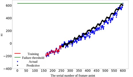 Effect of continuous prediction