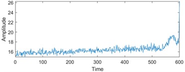 Feature visualization analysis: a)-f) correspond to the characteristics of indicators in Table 1