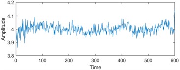 Feature visualization analysis: a)-f) correspond to the characteristics of indicators in Table 1