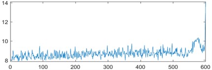 Feature visualization analysis: a)-f) correspond to the characteristics of indicators in Table 1