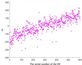 Comparative analysis of HI based on ISOMAP, KPCA Poly, and KPCA linear