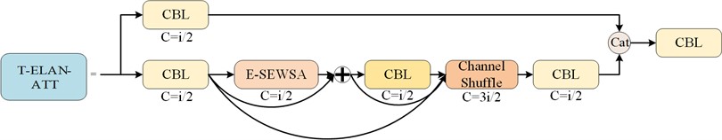 T-ELAN-ATT structure schematic diagram