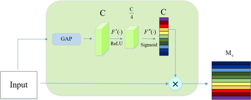 CAM module