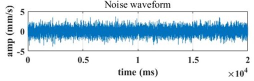 The time domain waveforms after adding different signal-to-noise ratios are a) 0 db, b) 4 db