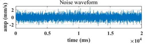 The time domain waveforms after adding different signal-to-noise ratios are a) 0 db, b) 4 db