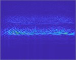 Result chart of frequency domain variation methods for 0.17 mm inner fault at different times