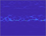 Result chart of frequency domain variation methods for 0.17 mm inner fault at different times