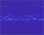 Result chart of frequency domain variation methods for 0.17 mm inner fault at different times