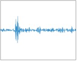 TMSST time-frequency diagrams for different types of faults: a) Normal; b) 0.17 mm rolling fault; c) 0.17 mm inner fault; d) 0.17 mm outer fault; e) 0.36 mm rolling fault; f) 0.36 mm inner fault;  g) 0.36 mm outer fault; h) 0.54 mm rolling fault; i) 0.54 mm inner fault; j) 0.54 mm outer fault