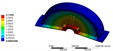 The seventh-order mode shape