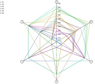 Optimizing objective of P5