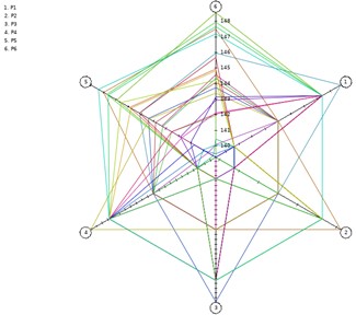 Optimizing objective of P6