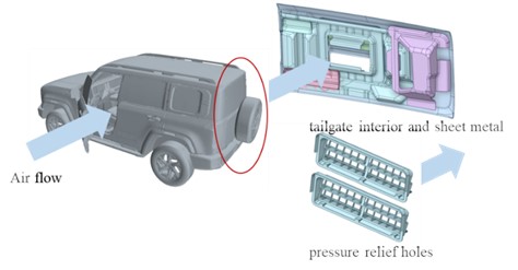 Air flow inside the car during the door closing process