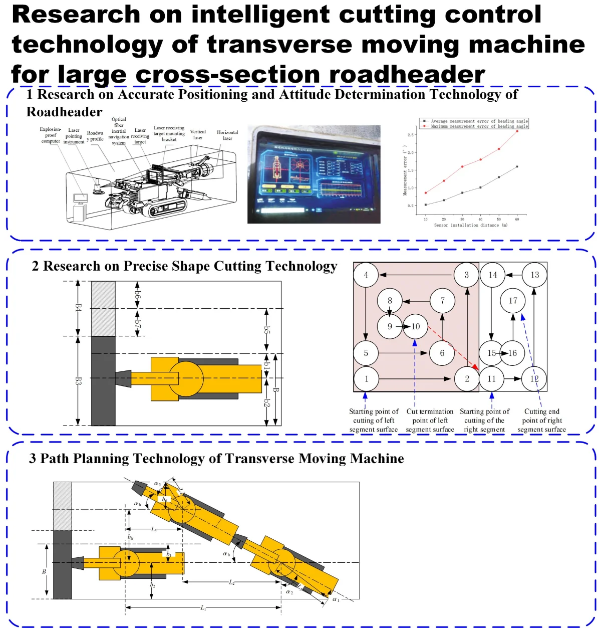 Research on intelligent cutting control technology of transverse moving machine for large cross-section roadheader