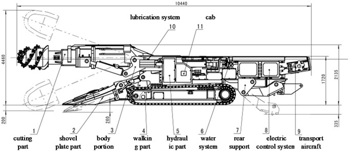 Schematic diagram of operating range of tunnel boring machine