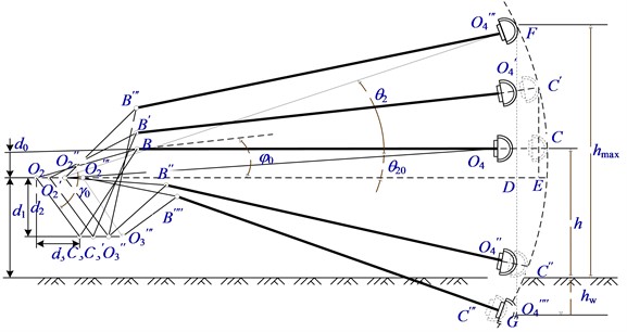 Schematic diagram of vertical swing of cutting head