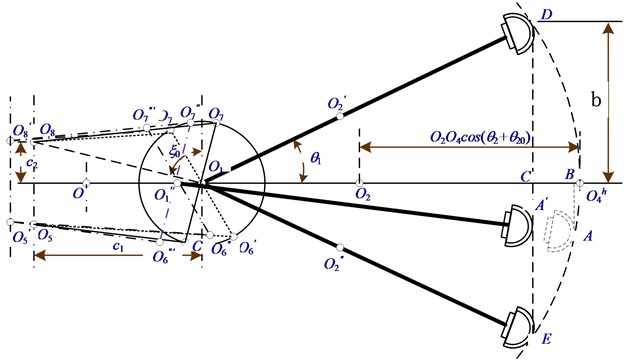 Schematic diagram of vertical swing of cutting head