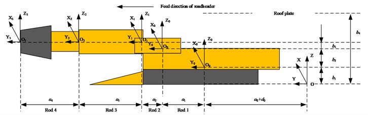 Kinematic coordinate system of roadheader