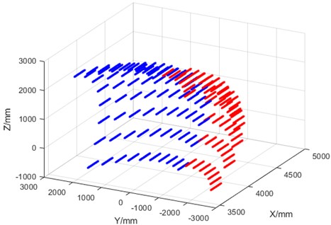 Simulation of cutting motion of large cross-section roadway