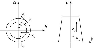 Force diagram of cutting head