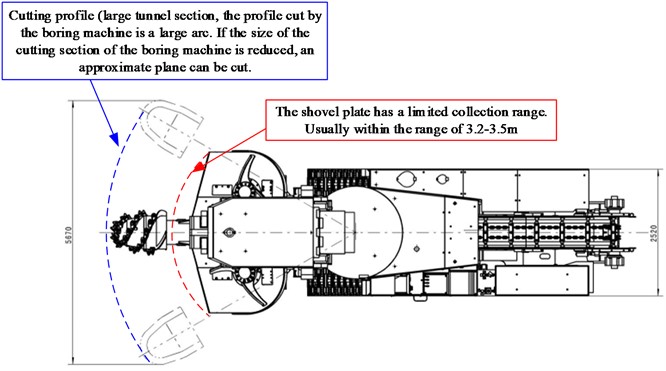 Schematic diagram of operating range of tunnel boring machine