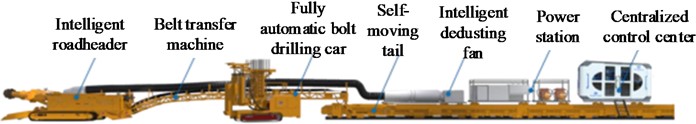 Configuration of intelligent heading face