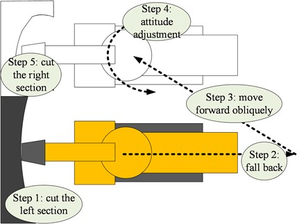 Cutting process of cross-section of large roadway