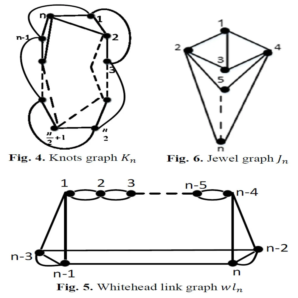 A special graph for the connected metric dimension of graphs