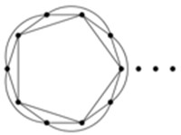 Series of link graph starting by chain Borromean ring without any multiple edge