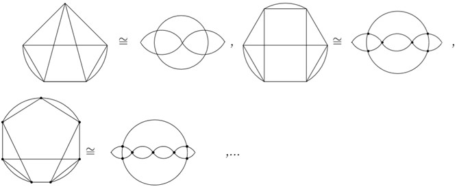 Series of link graph starting by chain Borromean ring