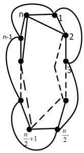 Knots graph Kn