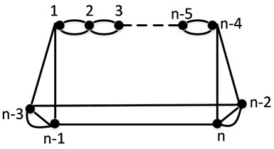 Whitehead link graph wln