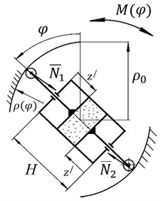 Scheme of an elastic hinge with a given characteristic