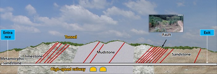 Geological cross section distribution diagram of tunnel