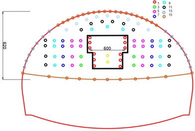 Schematic diagram of blasting parameters (Unit: cm)