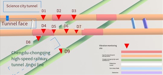 Schematic diagram of vibration measurement point layout of Science City tunnel