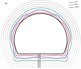 Peak vibration velocity distribution of tunnel excavation section