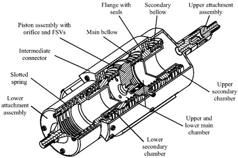 Prototype design and mechanical model of a broadband variable fluid damper