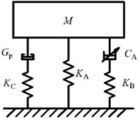 Prototype design and mechanical model of a broadband variable fluid damper