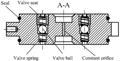 The damping system with constant orifice and FSVs in the piston assembly